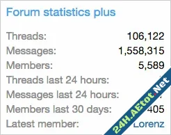 AndyB Forum statistics plus-1.webp