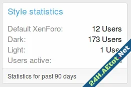 OzzModz Style Statistics for XenForo-1.webp