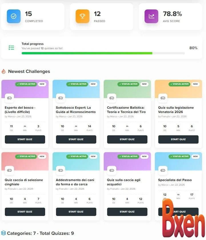 Quiz System PRO Gamification Analytics Certificate User Engagement-2.webp
