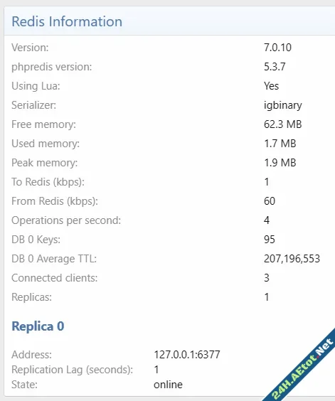 Redis Cache By Xon-2.webp