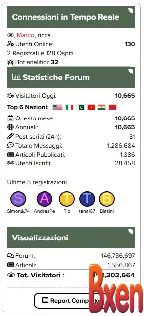Traffic Counter Forum Statistics RealTime GeoIP AMS-1.webp