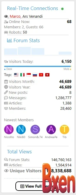 Traffic Counter Forum Statistics RealTime GeoIP AMS Full-1.webp