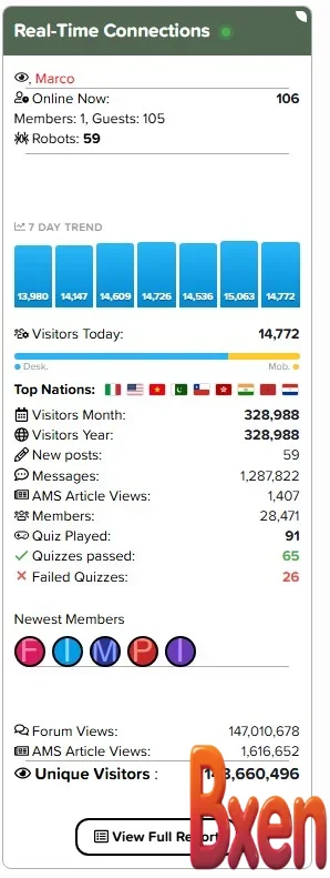 Traffic Counter Forum Statistics RealTime GeoIP AMS Full-1.webp
