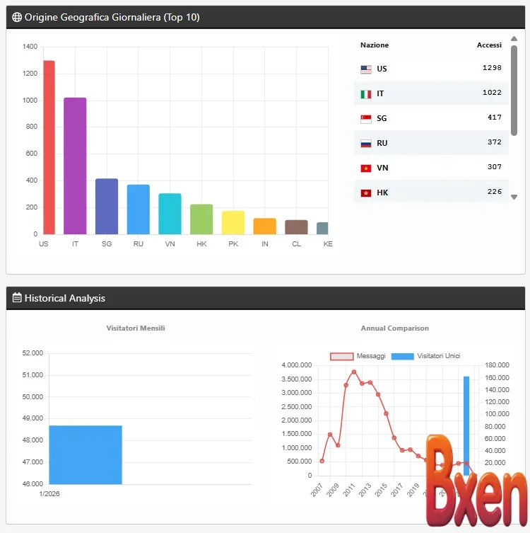 Traffic Counter Forum Statistics RealTime GeoIP AMS Full-2.webp