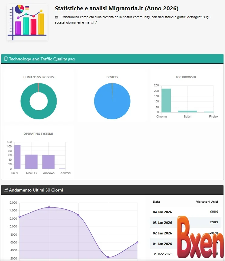 Traffic Counter Forum Statistics RealTime GeoIP AMS Full-3.webp