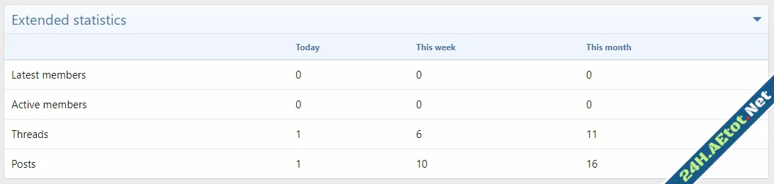 Xon Daily Statistics-1.webp