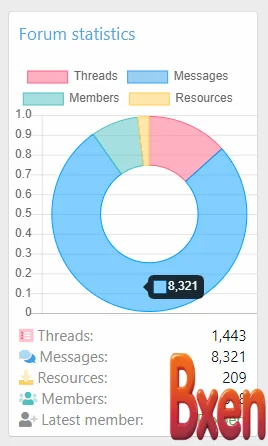 XTR Chart Statistics-6.webp